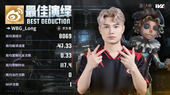 第五人格IVL：WBG雙陣營天神下凡，三抓三跑拿下勝利！