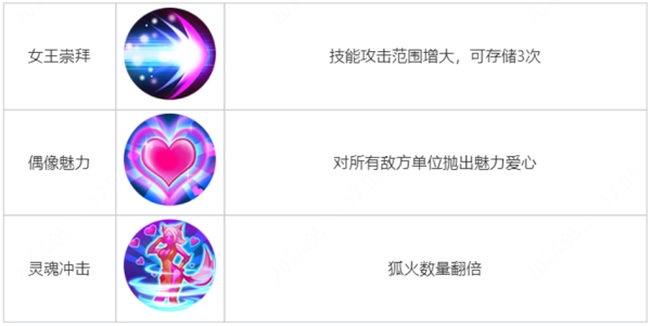 王者榮耀覺醒之戰(zhàn)真身降臨新增哪些英雄