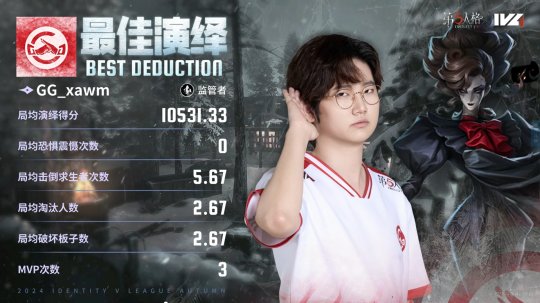 第五人格IVL：成都GG幾重反轉(zhuǎn)，三抓四抓拿下勝利！