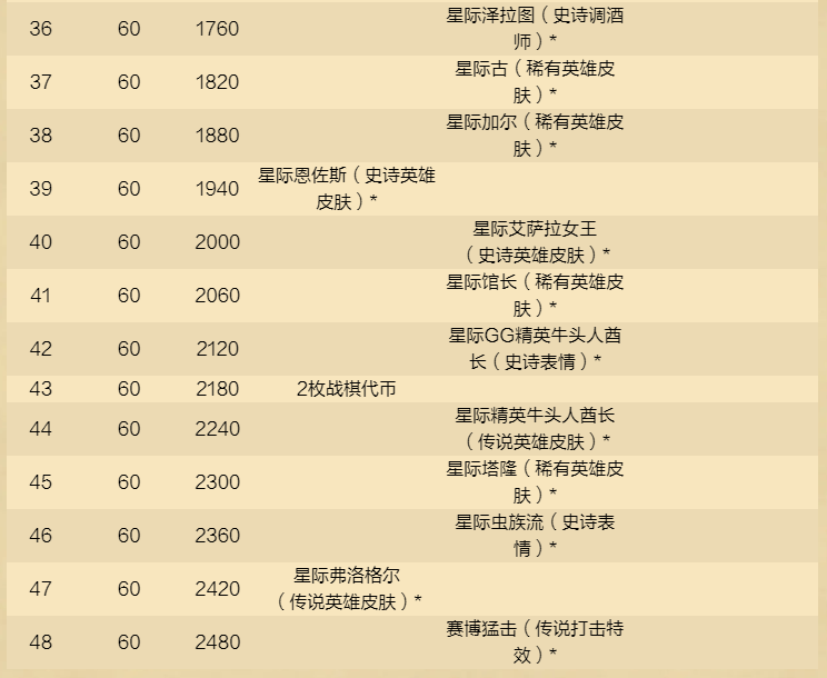 《爐石傳說》酒館戰(zhàn)棋新賽季，12月4日開啟！