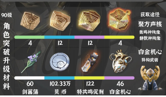鳴潮贊妮突破材料怎么獲得-贊妮突破材料獲取方法