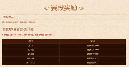 《熱血傳奇》“天下第一”爭(zhēng)霸賽今晚震撼開啟！