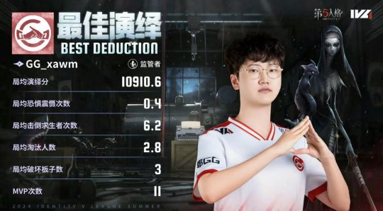 第五人格IVL：成都GG_xawm“使徒”守椅關(guān)鍵震懾，成功三抓終結(jié)比賽！