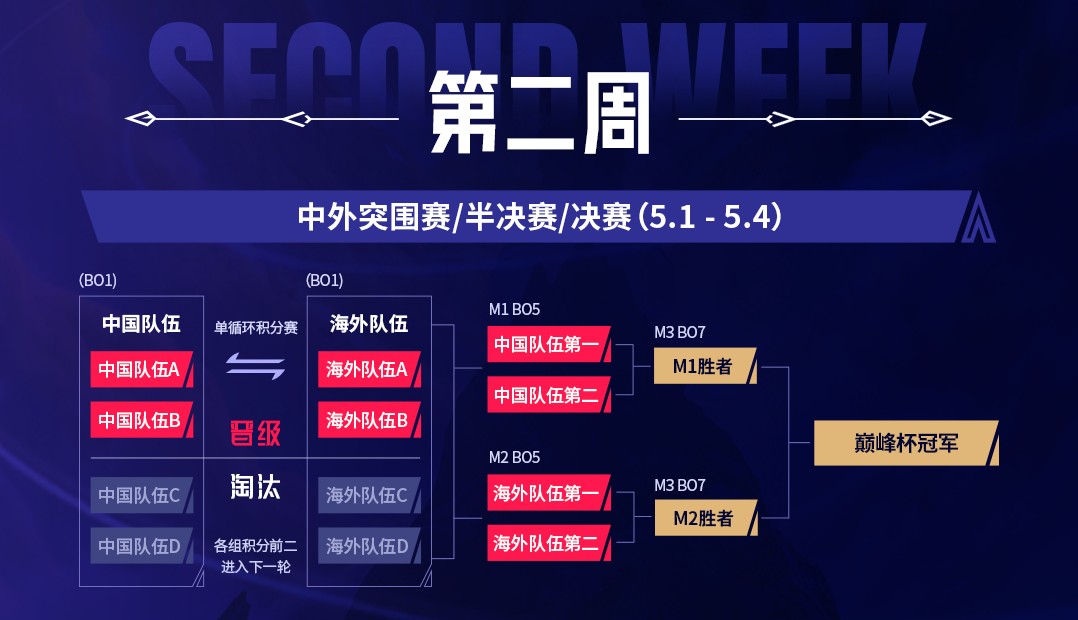 中國主場開啟電競新征程！“2025 決勝巔峰?國際巔峰杯” 燃情啟幕