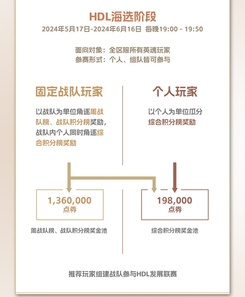 《英魂之刃》2024年HDL發(fā)展聯(lián)賽夏季賽今日正式拉開帷幕！