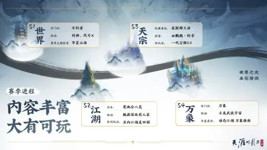 《天涯明月刀》手游啟動(dòng)重生計(jì)劃，承諾不肝不氪！