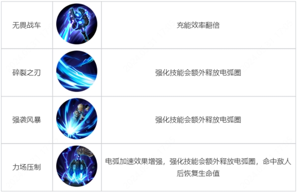王者榮耀覺醒之戰(zhàn)真身降臨新增哪些英雄