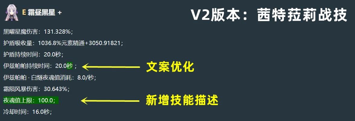 原神5.3新版技能匯總，只能說(shuō)策劃是真的6！