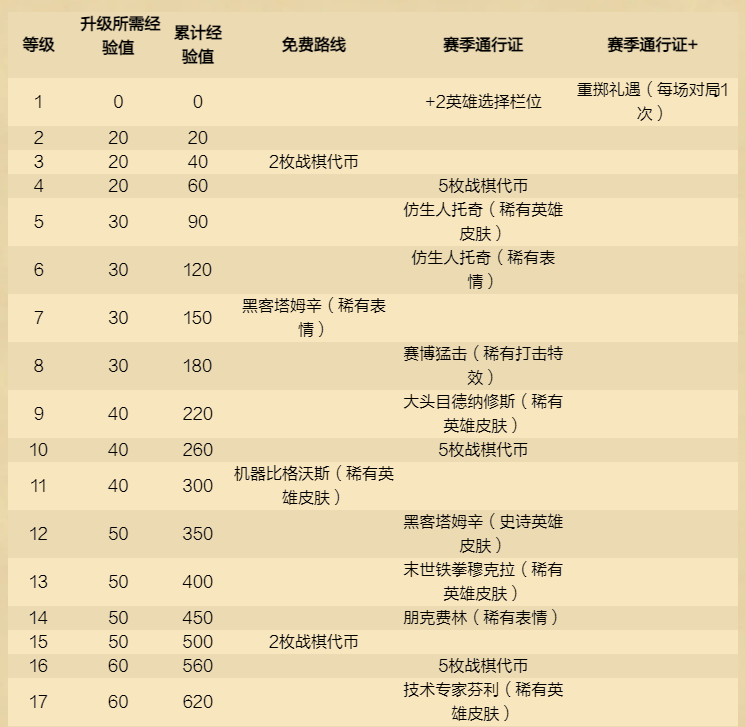 《爐石傳說》酒館戰(zhàn)棋新賽季，12月4日開啟！