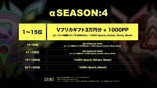 3v3競(jìng)技場(chǎng)射擊新游《PARAVOX》A測(cè)新賽季啟動(dòng)！