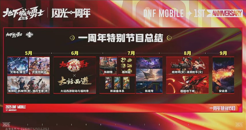 《DNF》手游迎來一周年慶典，登錄即贈永久天空套！