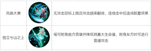 王者榮耀覺醒之戰(zhàn)真身降臨新增哪些英雄