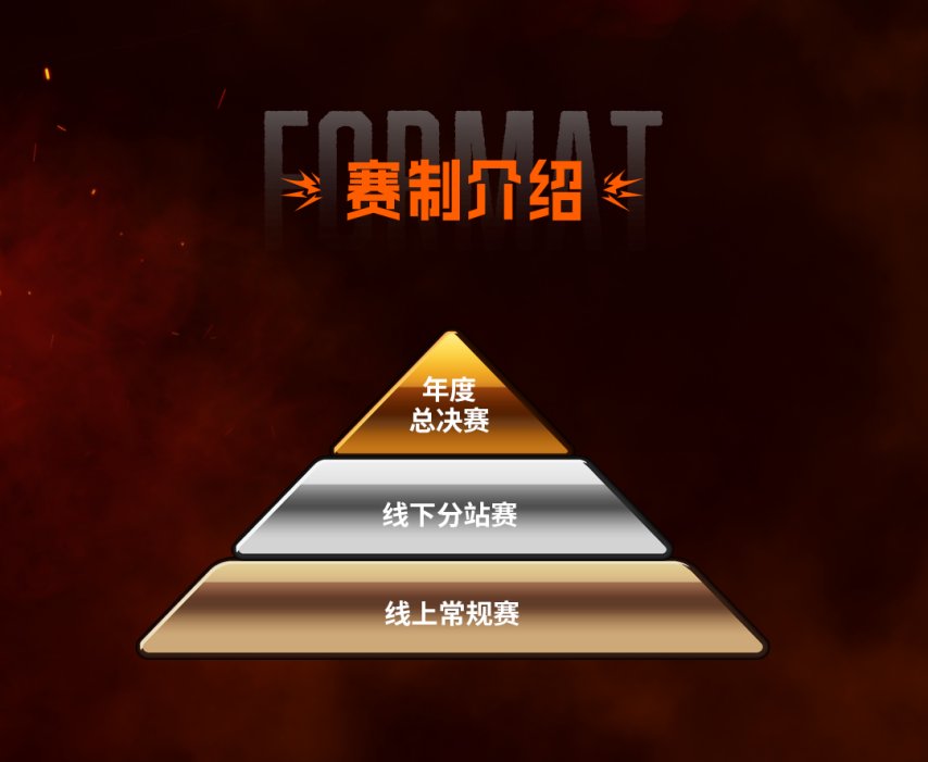 SCS 2025賽事熱血啟動(dòng)！百萬(wàn)獎(jiǎng)金爭(zhēng)奪5月開(kāi)戰(zhàn)！