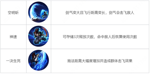 王者榮耀覺醒之戰(zhàn)真身降臨新增哪些英雄