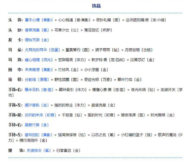 奇跡暖暖卷三5-2搭配攻略 卷三5-2尋找線索高分搭配推薦[多圖]圖片2