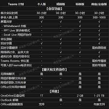 騰訊會議怎么看別人的攝像頭