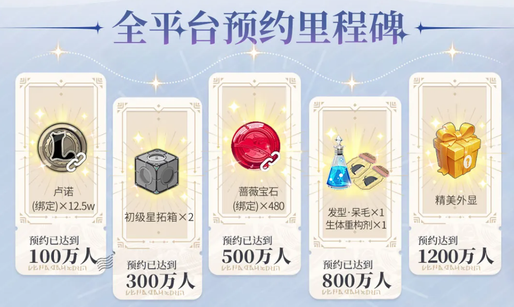 騰訊MMO手游《星痕共鳴》開啟預約，達成1200萬目標解鎖最終獎勵！