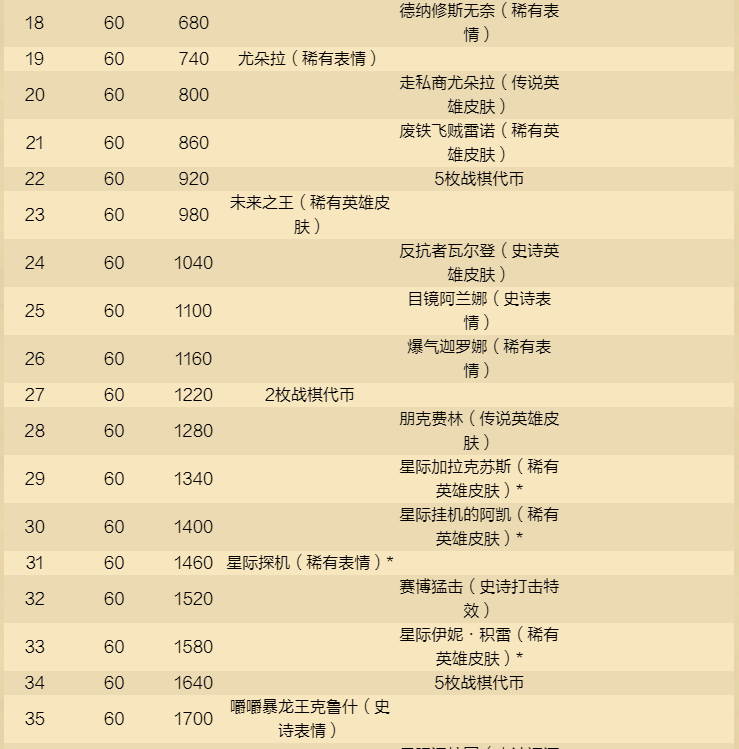 《爐石傳說》酒館戰(zhàn)棋新賽季，12月4日開啟！