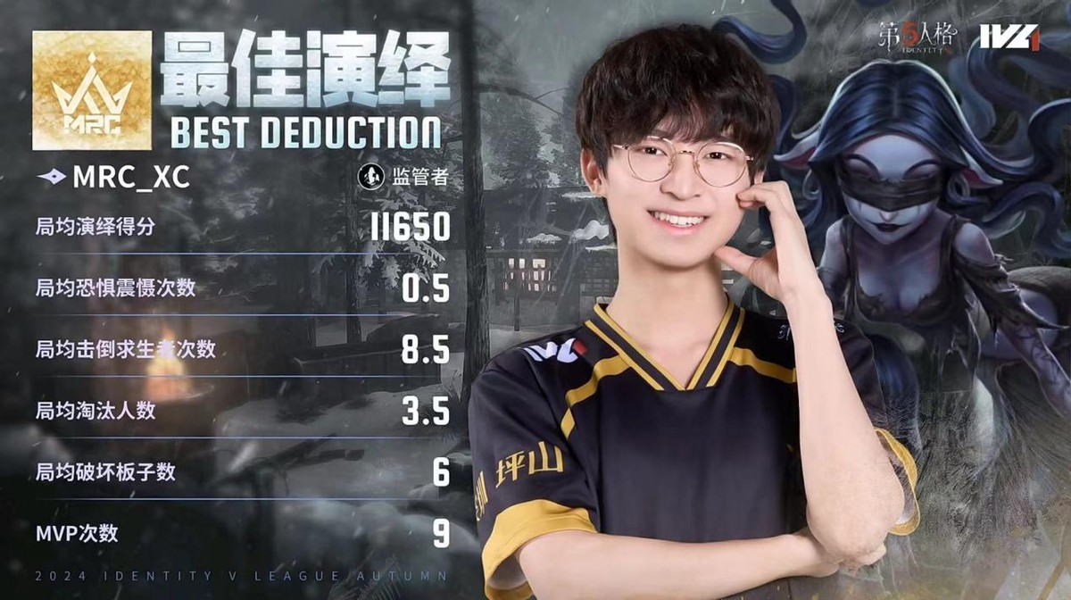 第五人格IVL：MRC_XC連續(xù)多抓為隊(duì)伍積累優(yōu)勢(shì)，助隊(duì)伍晉級(jí)總決賽！