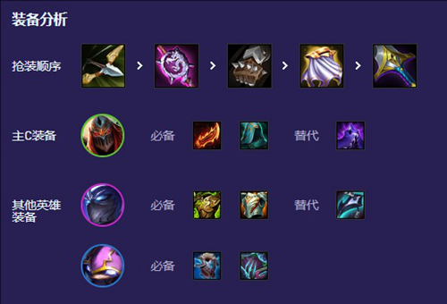 云頂之弈福星明晝劫陣容怎么搭配-福星明晝劫陣容搭配攻略
