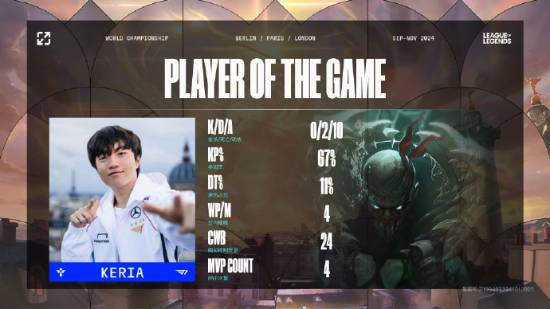 《LOL》S14半決賽：T1戰(zhàn)勝GEN晉級決賽！會師BLG