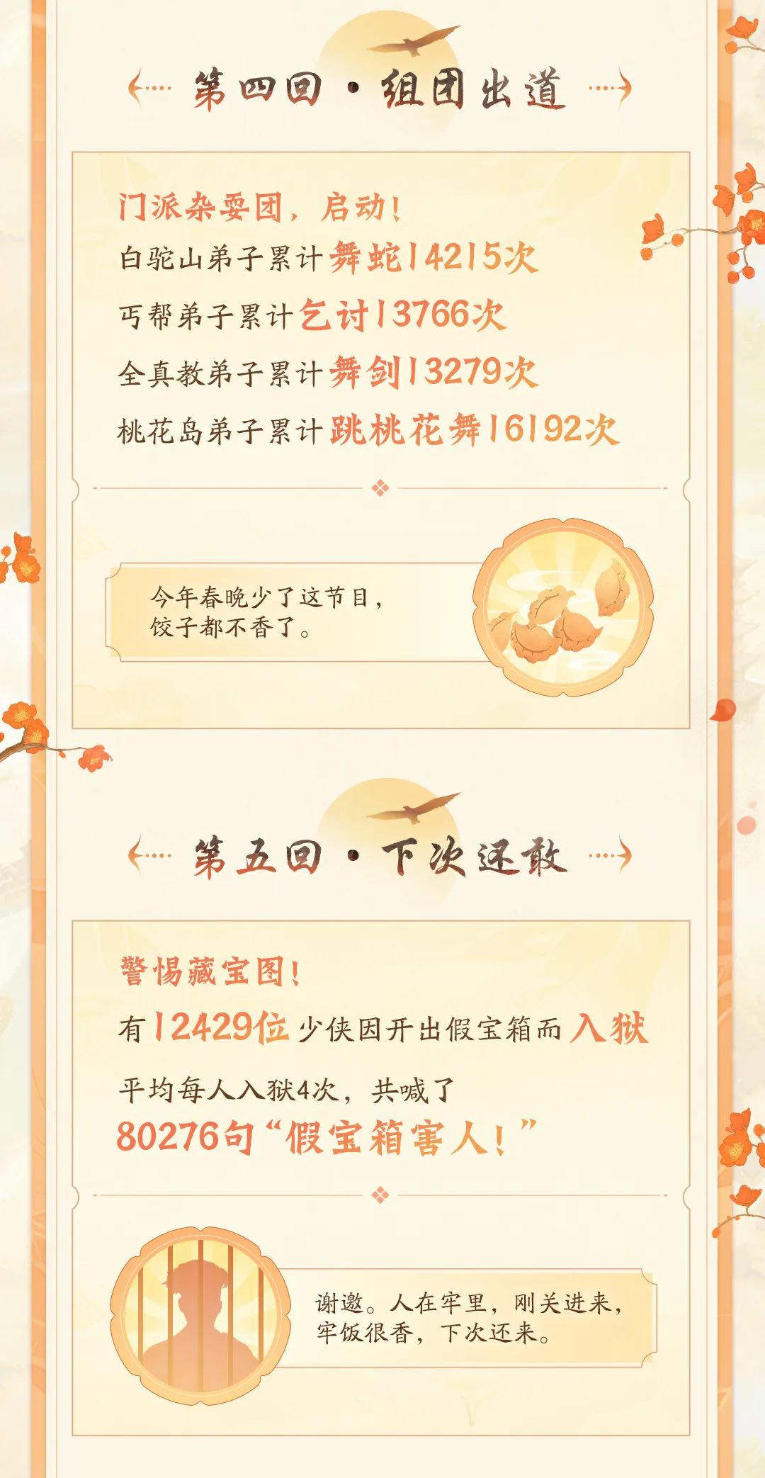 《射雕》三端漫游測(cè)試數(shù)據(jù)曝光：1萬(wàn)名玩家因開(kāi)假寶箱入獄