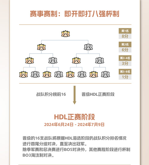 《英魂之刃》2024年HDL發(fā)展聯(lián)賽夏季賽今日正式拉開帷幕！