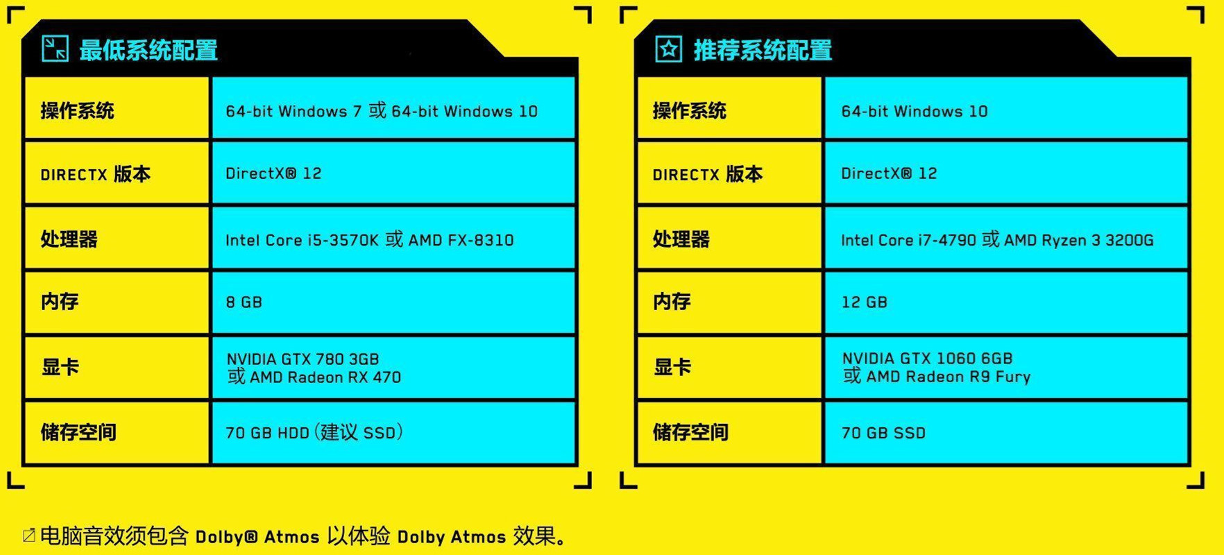 賽博朋克2077需要什么配置