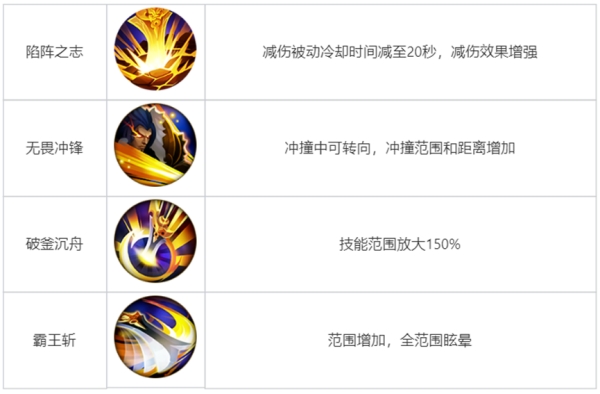 王者榮耀覺醒之戰(zhàn)真身降臨新增哪些英雄