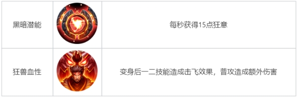 王者榮耀覺醒之戰(zhàn)真身降臨新增哪些英雄