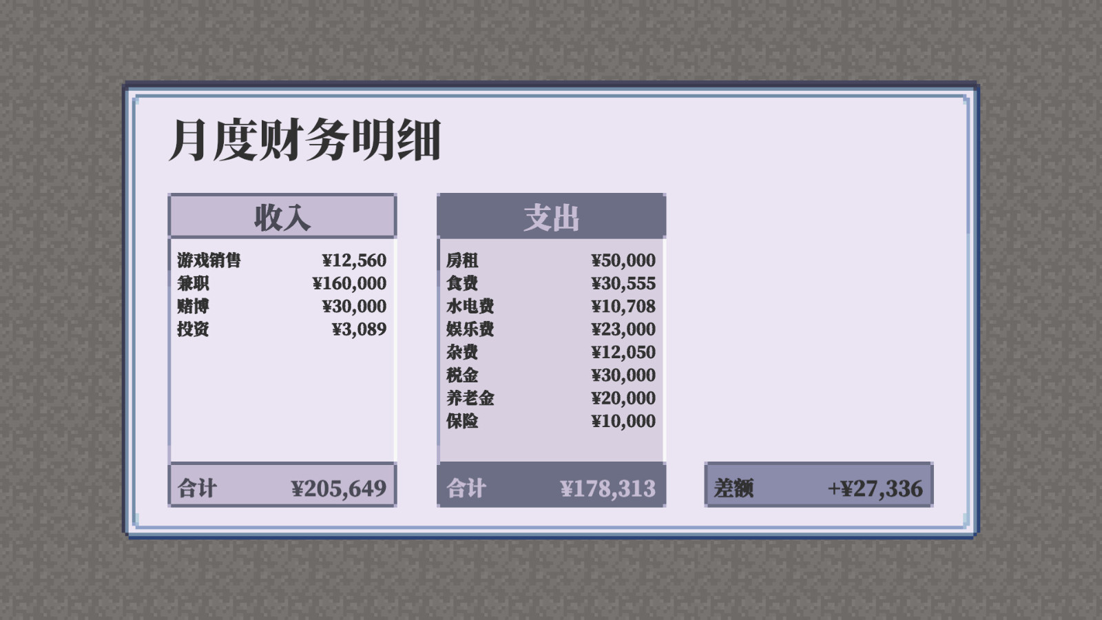 生活模擬游戲《孤獨(dú)的獨(dú)立游戲開(kāi)發(fā)者的一生》Steam頁(yè)面上線，年內(nèi)發(fā)售！