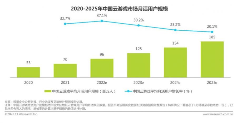 《云·原神》勇奪暢銷榜第6，這或許打開了當(dāng)下云游戲發(fā)展的錦囊