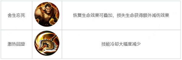 王者榮耀覺醒之戰(zhàn)真身降臨新增哪些英雄