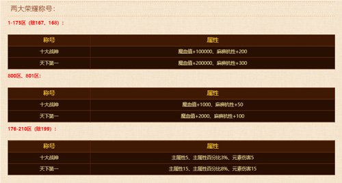 《熱血傳奇》“天下第一”爭(zhēng)霸賽今晚震撼開啟！