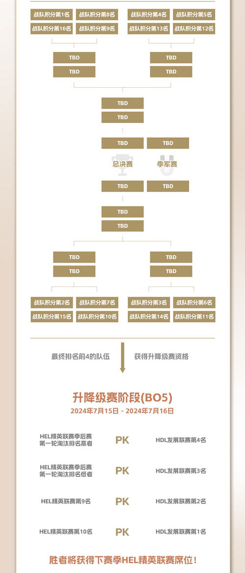 《英魂之刃》2024年HDL發(fā)展聯(lián)賽夏季賽今日正式拉開帷幕！
