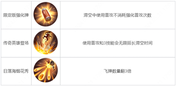 王者榮耀覺醒之戰(zhàn)真身降臨新增哪些英雄
