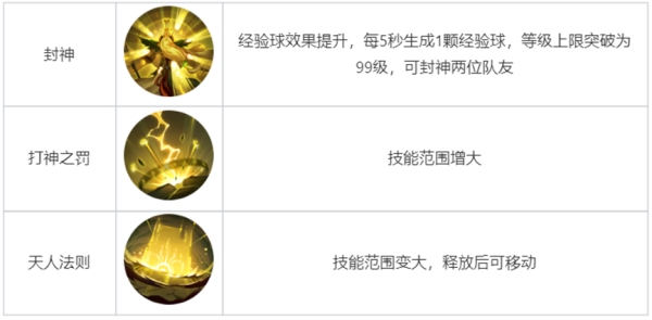 王者榮耀覺醒之戰(zhàn)真身降臨新增哪些英雄
