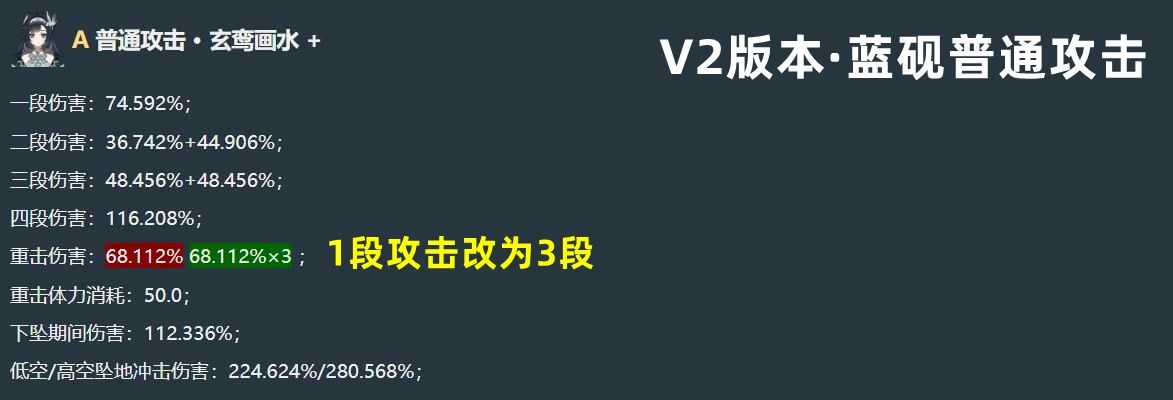 原神5.3新版技能匯總，只能說(shuō)策劃是真的6！