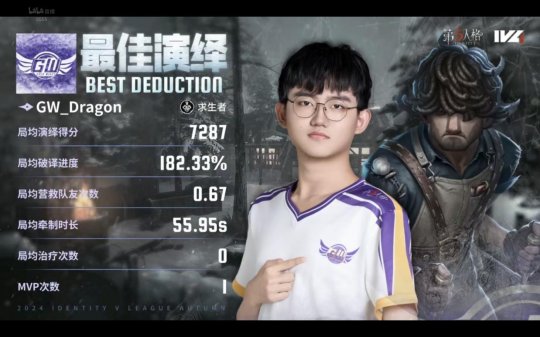 第五人格IVL：GW雙陣營齊發(fā)力，三跑三抓取得勝利！
