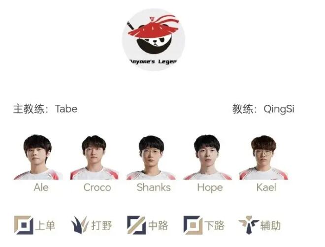 AL VS TES關(guān)鍵BO5影響六支隊(duì)伍；14.17測試服更新，火男打野砍廢！