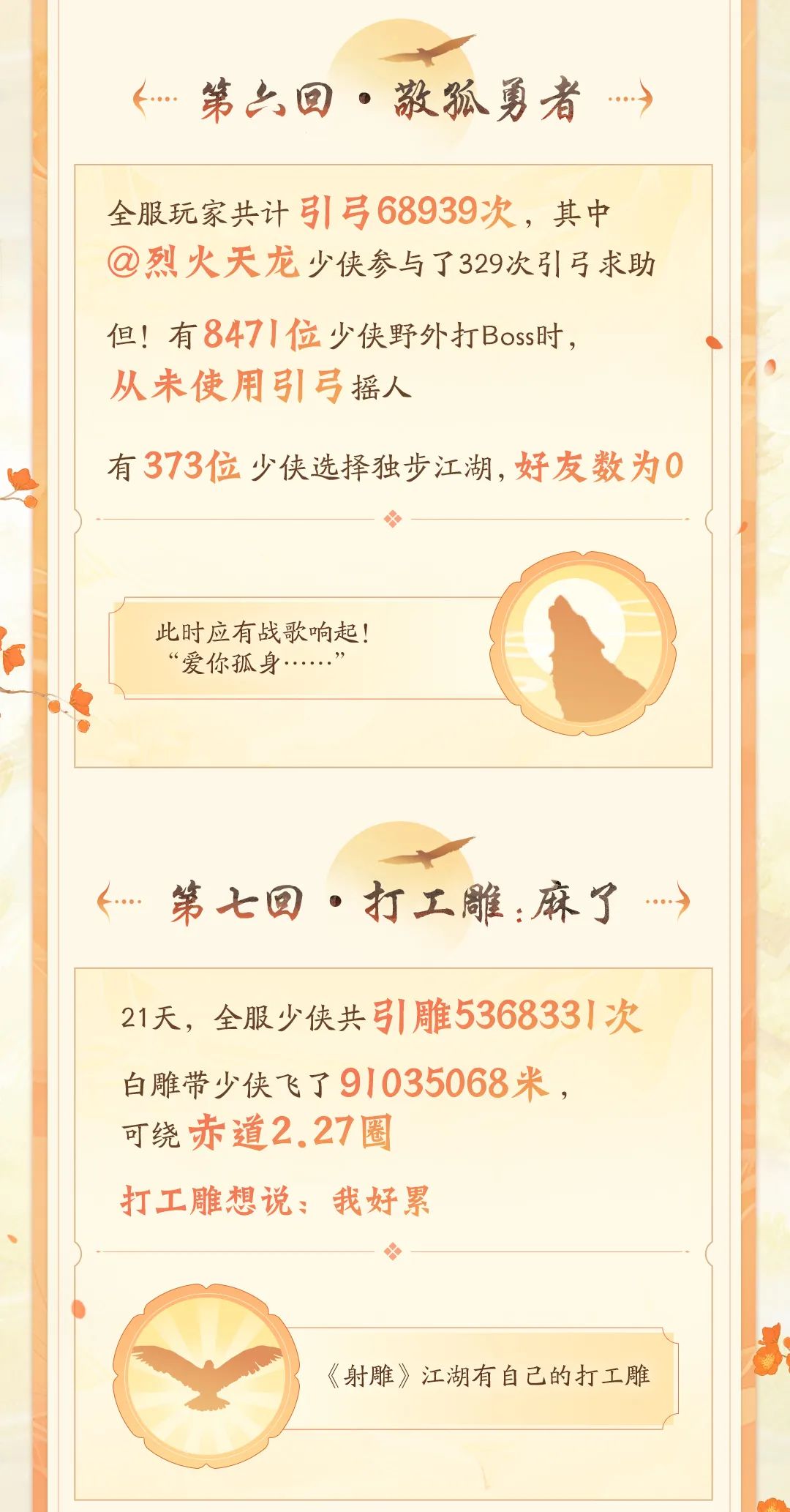 《射雕》三端漫游測(cè)試數(shù)據(jù)曝光：1萬(wàn)名玩家因開(kāi)假寶箱入獄