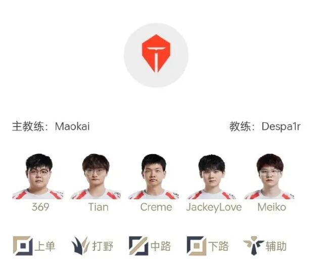 AL VS TES關(guān)鍵BO5影響六支隊(duì)伍；14.17測試服更新，火男打野砍廢！