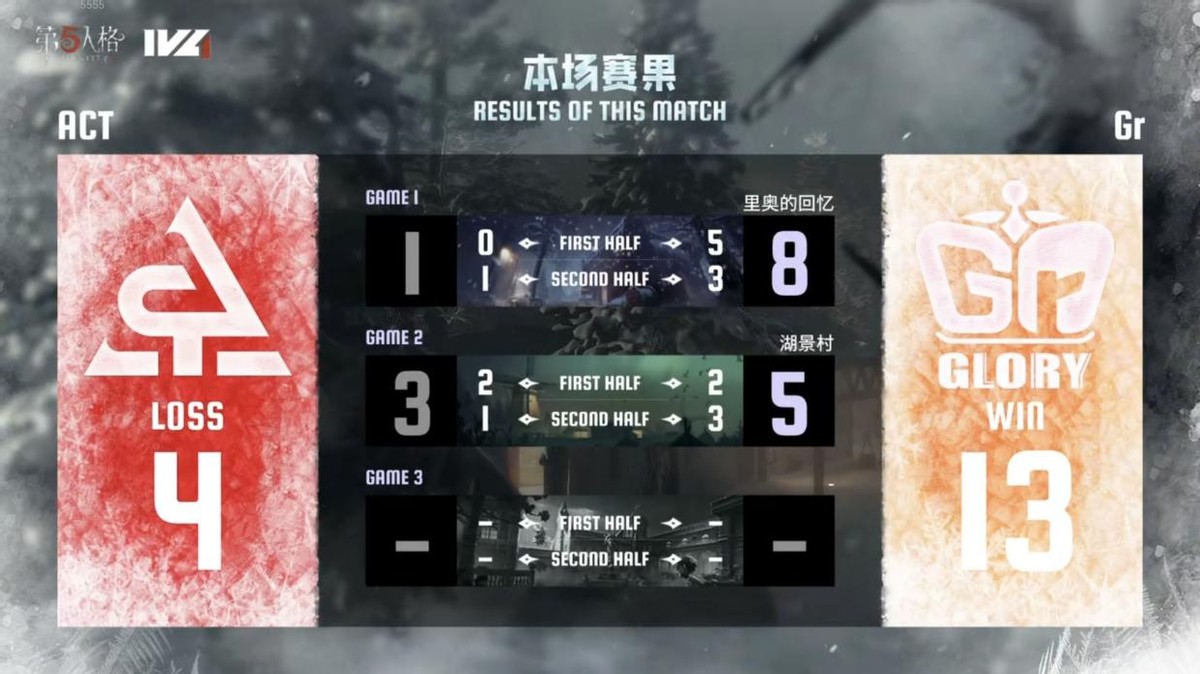 第五人格IVL：Gr求生者默契配合，局均多跑強勢取得勝利！